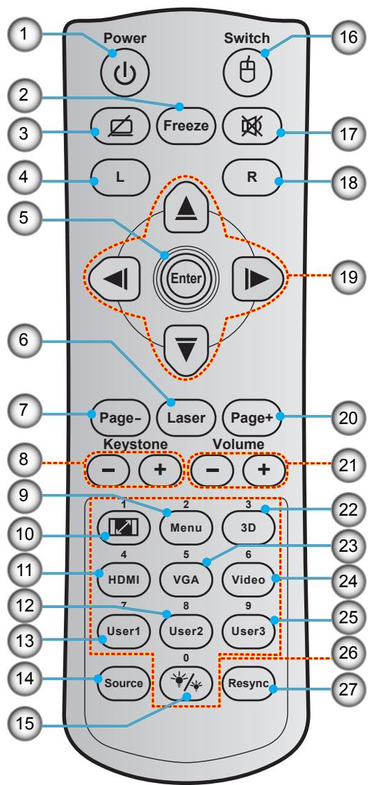 OPTOMA DH401 - Pavé - 2