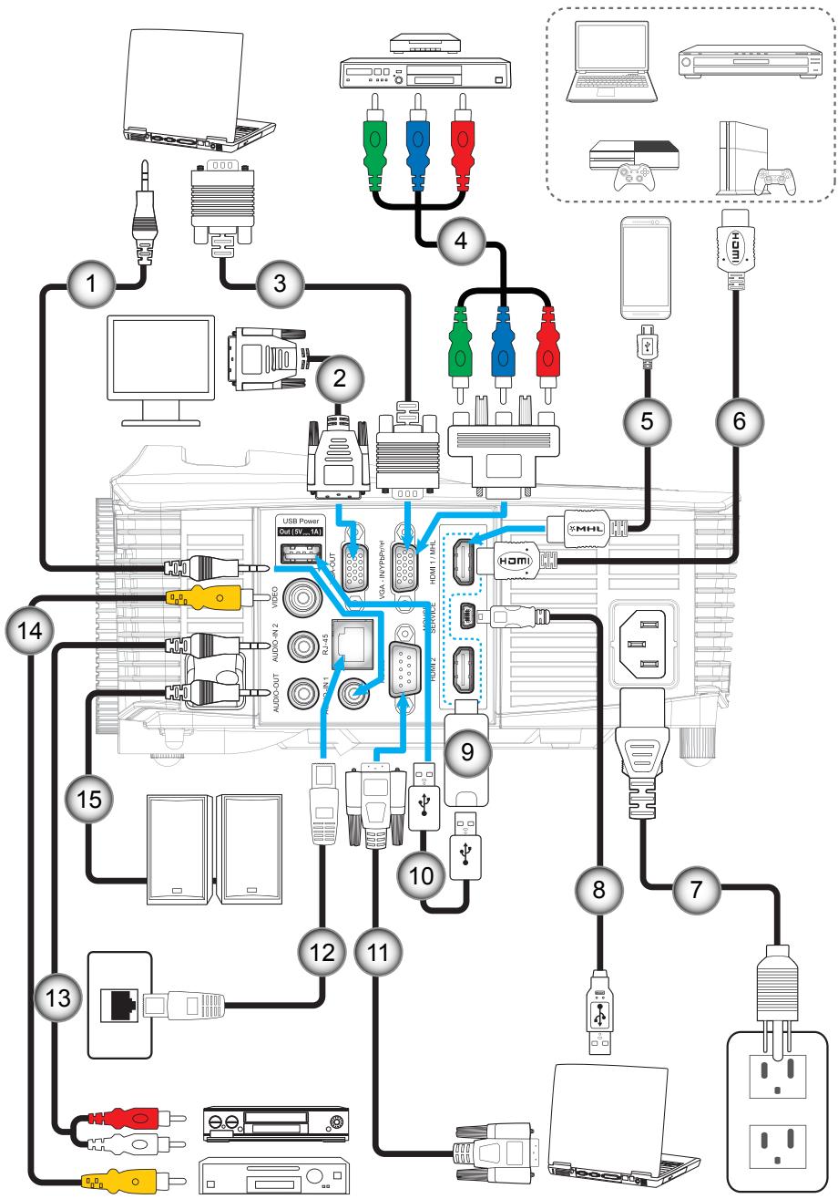 OPTOMA DH401 - CONFIGURATION ET INSTALLATION - 1