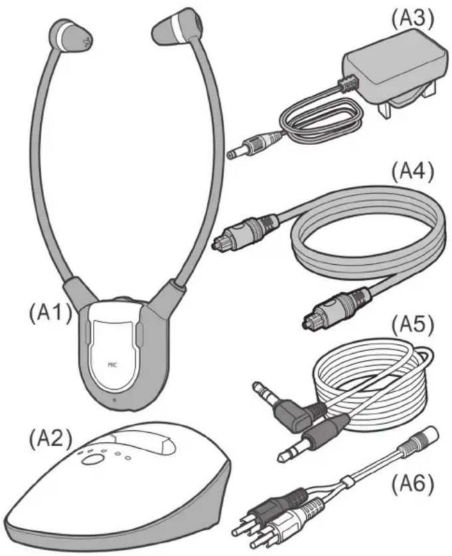 (A1) (A2) (A3) (A4) (A5) (A6)