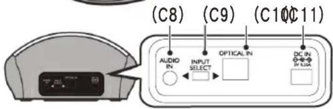 (C8) (C9) (C10C11) AUDIO IN INPUT SELECT OPTICAL IN DC IN IN KIA