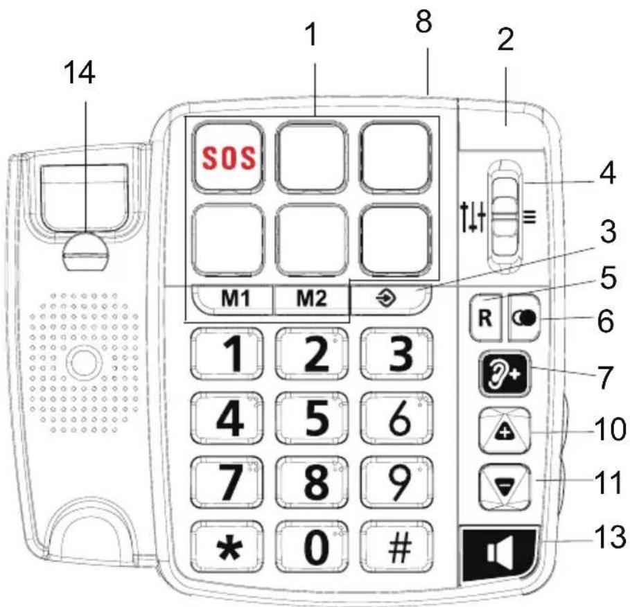 14 1 8 2 SOS M1 M2 4 3 5 6 7 10 11 13 1 2 3 4 5 6 7 8 9 * 0 #