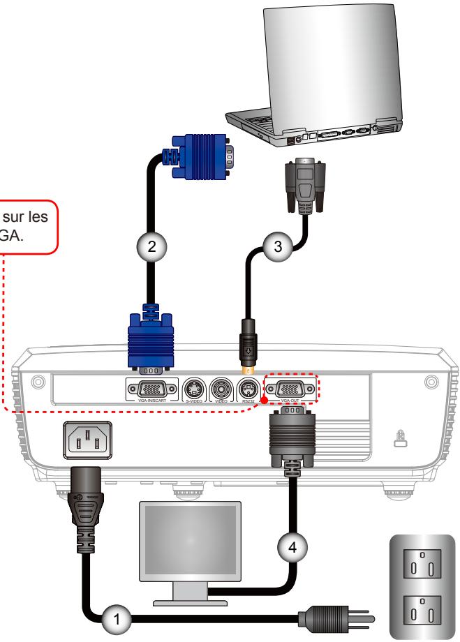 OPTOMA DS211 - Connexion à l'Ordinateur de Bureau/Ordinateur Portable - 2