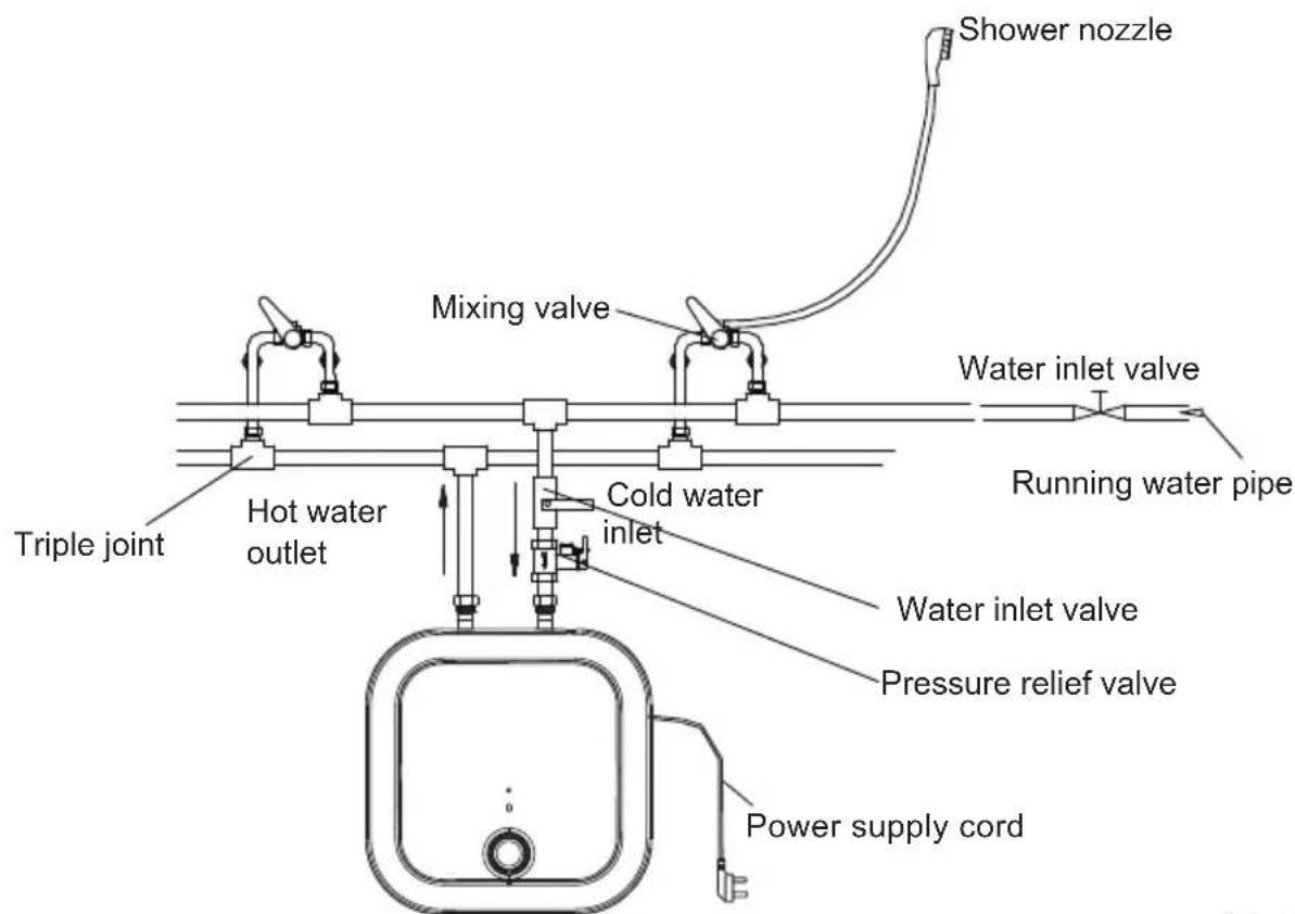 Shower nozzle Mixing valve Water inlet valve Running water pipe Cold water inlet Water inlet valve Pressure relief valve Power supply cord Triple joint Hot water outlet
