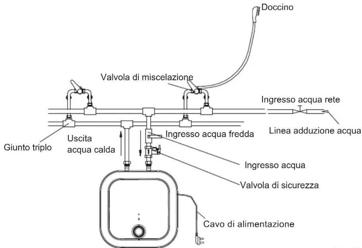 Doccino Valvola di miscelazione Ingresso acqua rete Linea adduzione acqua Ingresso acqua fredda Ingresso acqua Valvola di sicurezza Cavo di alimentazione Giunto triplo Uscita acqua calda