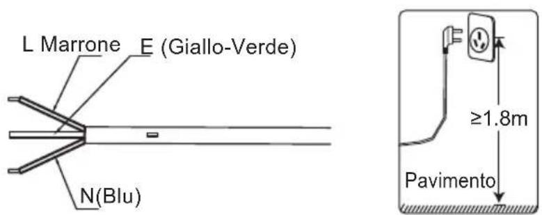 L Marrone E (Giallo-Verde) N(Blu) ≥1.8m Pavimento