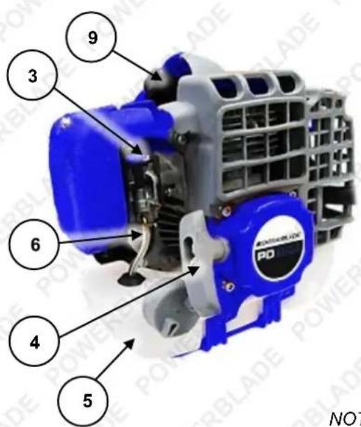 Powerblade PD900 - Transportation and Storage....27 - 2