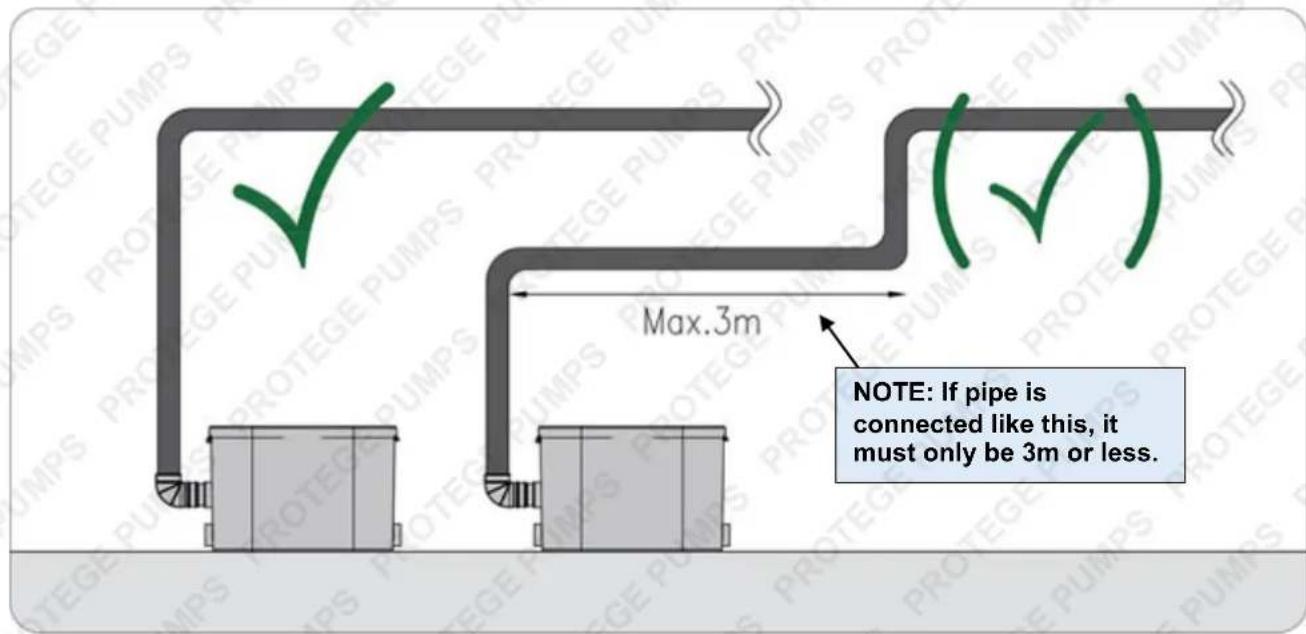 Max.3m NOTE: If pipe is connected like this, it must only be 3m or less.