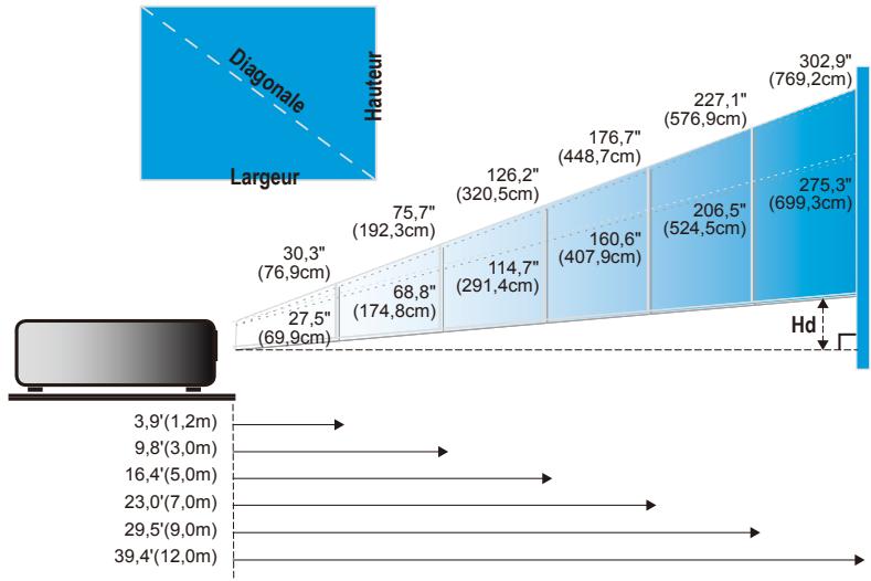 OPTOMA DS309 - Réglage du Zoom/Mise au point du Projecteur - 2