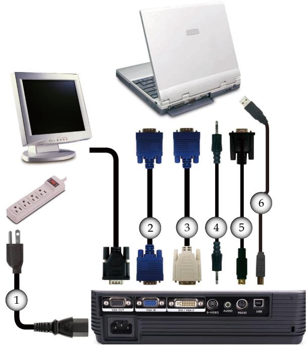 OPTOMA DS309 - Connexion à l'Ordinateur de Bureau/Ordinateur Portable - 1