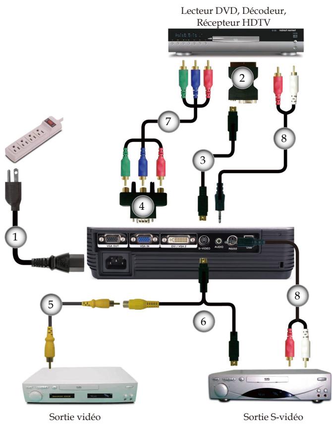 OPTOMA DS309 - Connexion aux Sources Vidéo - 1