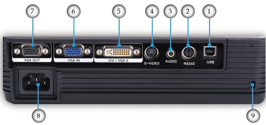 OPTOMA DS309 - Panneau de commandes - 2