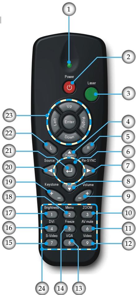 OPTOMA DS309 - Télécommande - 1