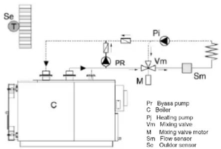Baxi Idesia 850 - Prevention of condensation - 1