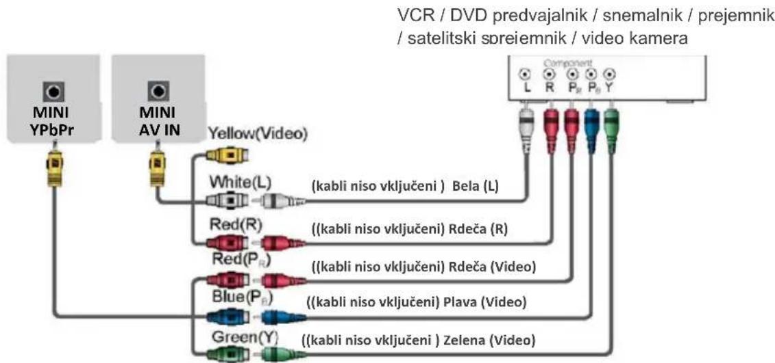 Vivax TV-55UHD123T2S2SM - ▶ MINI YPbPr IN - 1