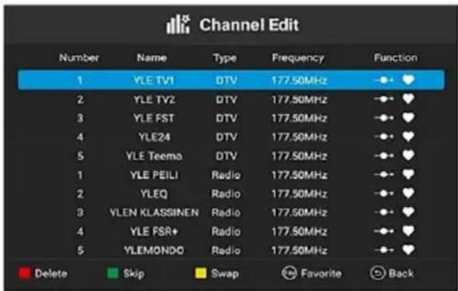 Channel Edit Number Name Type Frequency Function 1 YLE TV1 DTV 177.50MHz 2 YLE TV2 DTV 177.50MHz 3 YLE FST DTV 177.50MHz 4 YLE24 DTV 177.50MHz 5 YLE Teema DTV 177.50MHz 1 YLE PEILI Radio 177.50MHz 2 YLEQ Radio 177.50MHz 3 YLEN KLASSINEN Radio 177.50MHz 4 YLE FSR+ Radio 177.50MHz 5 YLEMONDO Radio 177.50MHz Delete Skip Swap Favorite Back
