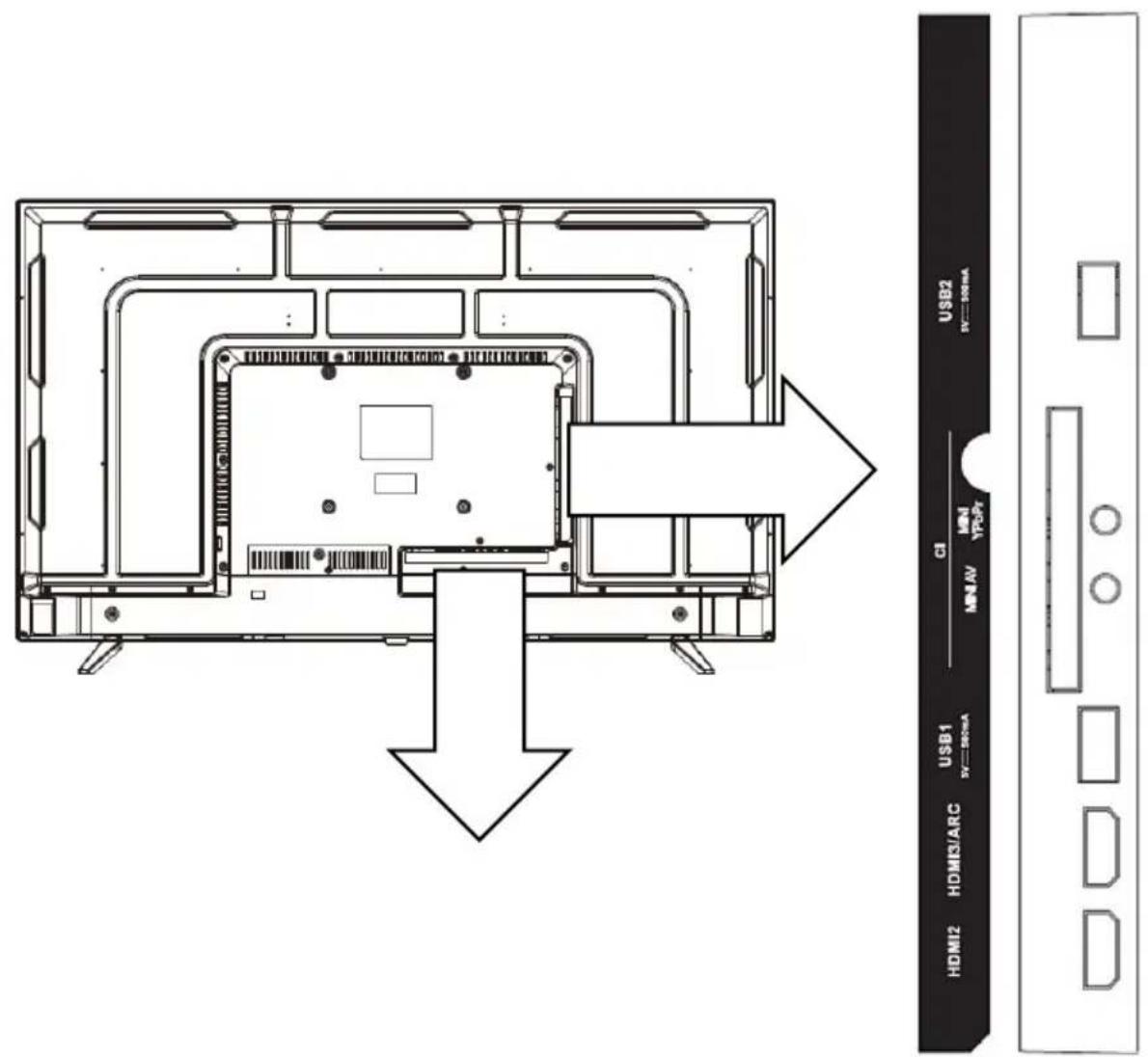 USB2 TV=100mA CI MN/AV MN/AV YDP7 USB1 TV=30mA HDMI2 HDM3/ARC D D
