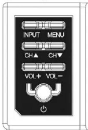 INPUT MENU CH ▲ CH ▼ VOL+ VOL -