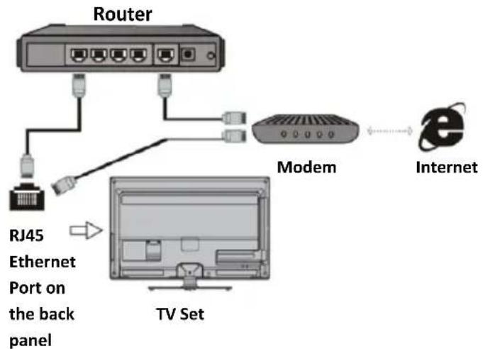 Vivax TV-55UHD123T2S2SM - Connecting to a wireless network: - 1