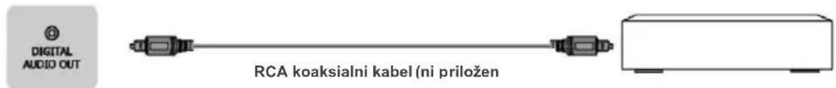 DIGITAL AUDIO OUT RCA koaksialni kabel (ni priložen