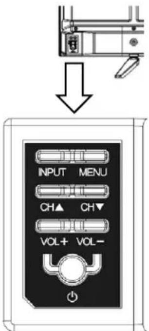 INPUT MENU CH▲ CH▼ VOL+ VOL-