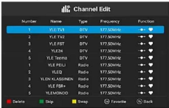 Channel Edit Number Name Type Frequency Function 1 YLE TV1 DTV 177.50MHz 2 YLE TV2 DTV 177.50MHz 3 YLE FST DTV 177.50MHz 4 YLE24 DTV 177.50MHz 5 YLE Teema DTV 177.50MHz 1 YLE PEILI Radio 177.50MHz 2 YLEQ Radio 177.50MHz 3 YLEN KLASSINEN Radio 177.50MHz 4 YLE FSR+ Radio 177.50MHz 5 YLEMONDO Radio 177.50MHz Delete Skip Swap Favorite Back