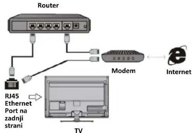 Vivax TV-55UHD123T2S2SM - Potrebovali boste: - 1