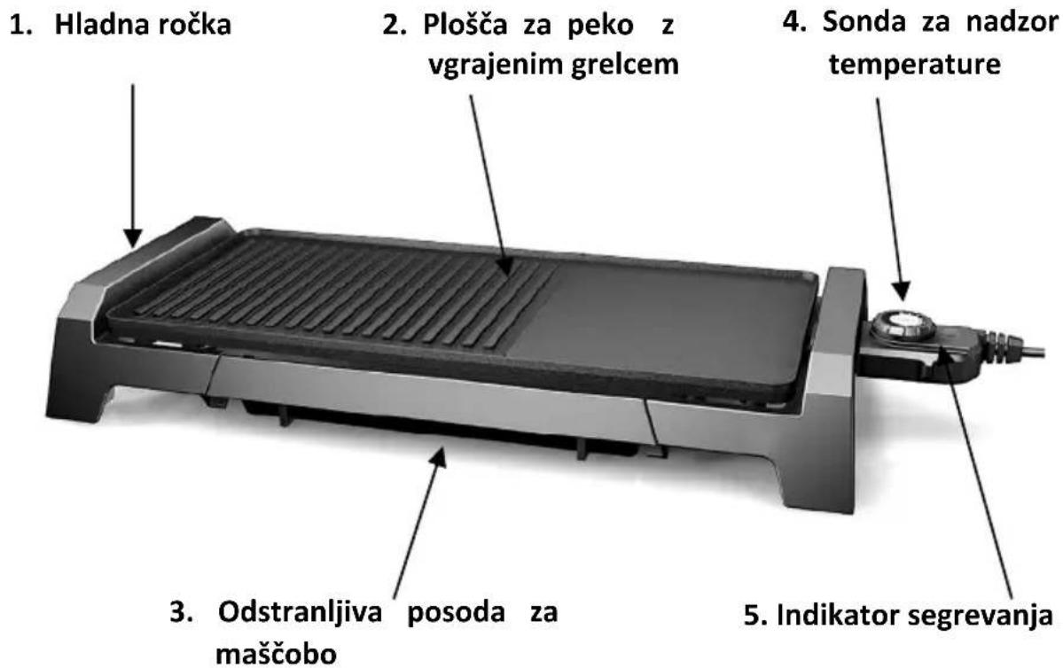 1. Hladna ročka 2. Plošča za peko z vgrajenim grelcem 3. Odstranljiva posoda za maščobo 4. Sonda za nadzor temperature 5. Indikator segrevanja