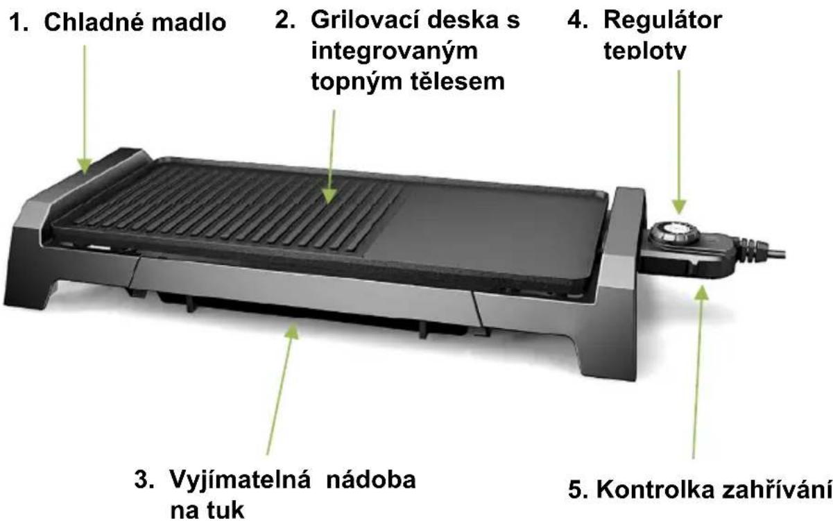 Vivax EG-5025 - Názvy součástí a příslušenství - 1