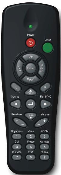 Power Laser Up Right Left Enter Down L R Source Re-SYNC Keystone Page Volume + - Brightness Menu ZOOM 1 2 3 DVI Freeze AV mute 4 5 6 S-Video VGA Video 7 8 9