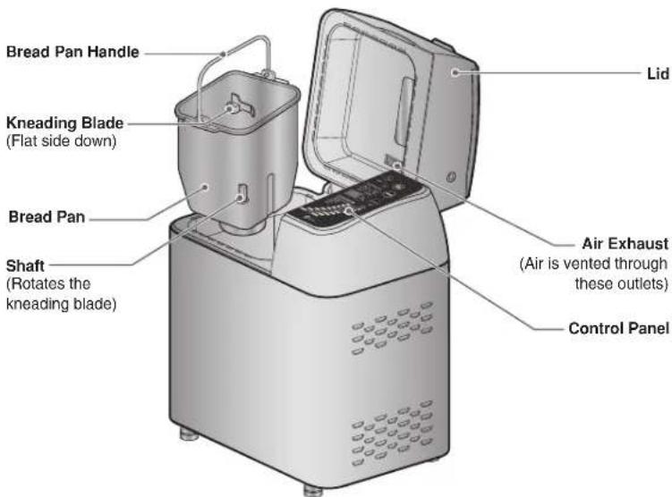Bread Pan Handle Kneading Blade (Flat side down) Bread Pan Shaft (Rotates the kneading blade) Lid Air Exhaust (Air is vented through these outlets) Control Panel