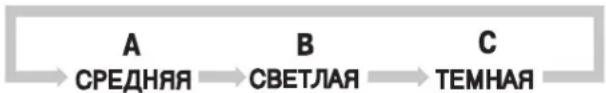 LG HB-3002BYT - Управление выпечкой - 2