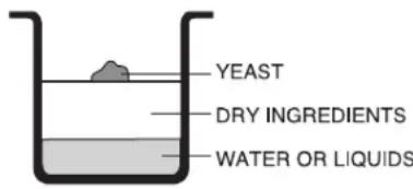 YEAST DRY INGREDIENTS WATER OR LIQUIDS