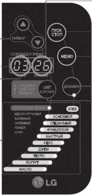 LG HB-3002BYT - BREAD PROGRAM INDICATOR - 1