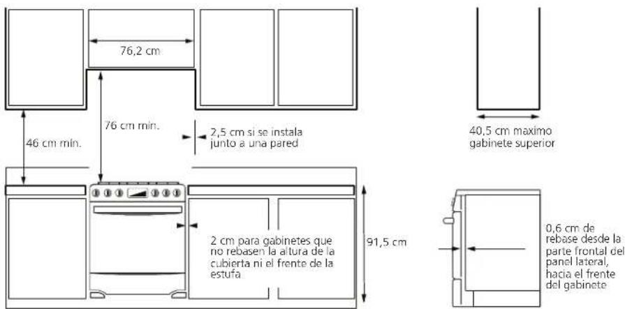 76,2 cm 46 cm min. 76 cm min. 2,5 cm si se instala junto a una pared 40,5 cm maximo gabinete superior 2 cm para gabinetes que no rebasen la altura de la cubierta ni el frente de la estufa 91,5 cm 0,6 cm de rebase desde la parte frontal del panel lateral, hacia el frente del gabinete