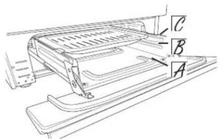 Technical diagram of a mechanical assembly with labeled parts A, B, and C
