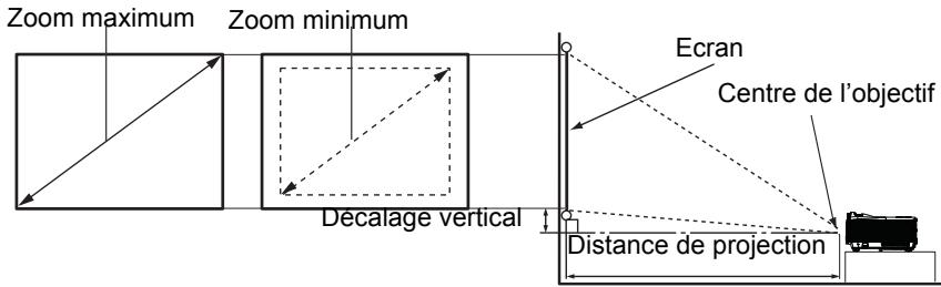 OPTOMA DS311 - Réglage de la taille de l'image projetée - 1