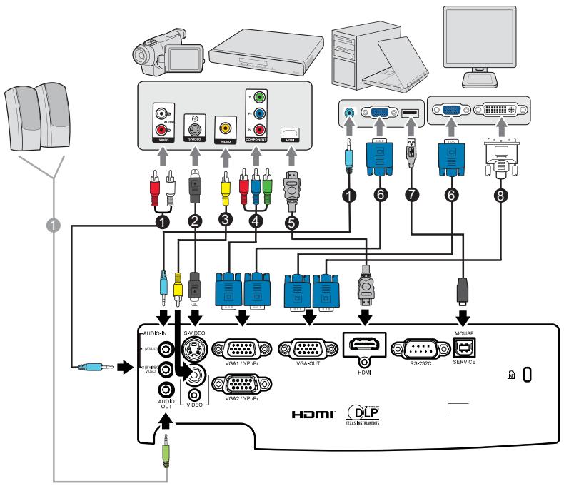 OPTOMA DS311 - Connexion - 1