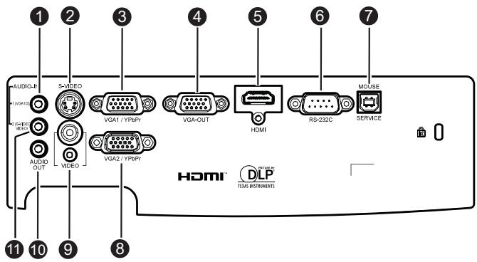 OPTOMA DS311 - Ports de connexion - 1