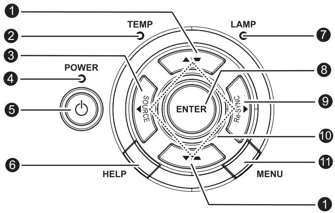 OPTOMA DS311 - Panneau de contrôle - 1