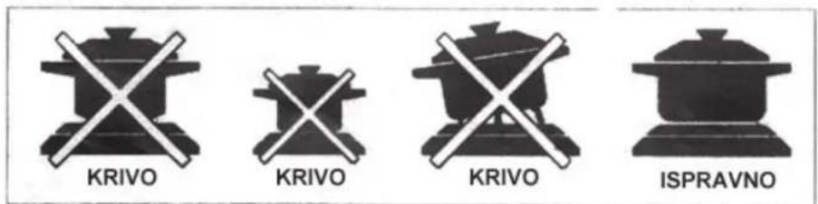KRIVO KRIVO KRIVO ISPRAVNO