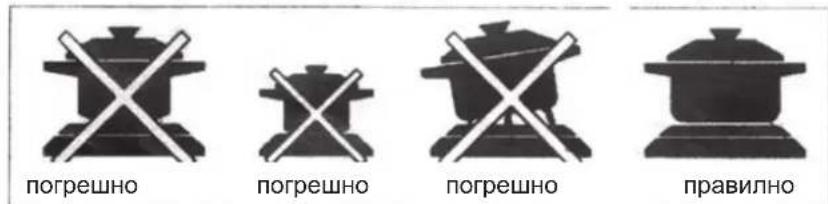 погрешно погрешно погрешно правилно