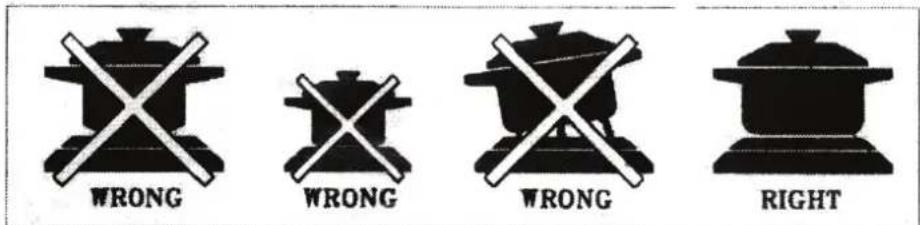 WRONG WRONG WRONG RIGHT