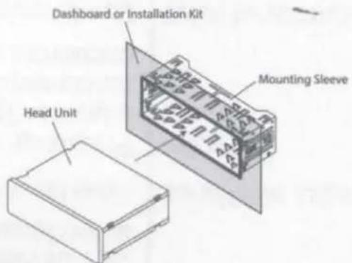Dashboard or Installation Kit Mounting Sleeve Head Unit