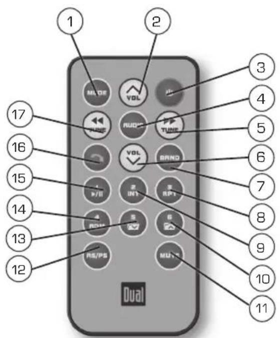 1 2 3 4 5 6 7 8 9 10 11 12 13 14 15 16 17 VOL RUD TURD VOL RAND P/II INT RF1 RND AS/PS MUTS Dual