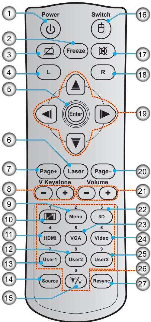 OPTOMA DS317e - Télécommande 4 - 1