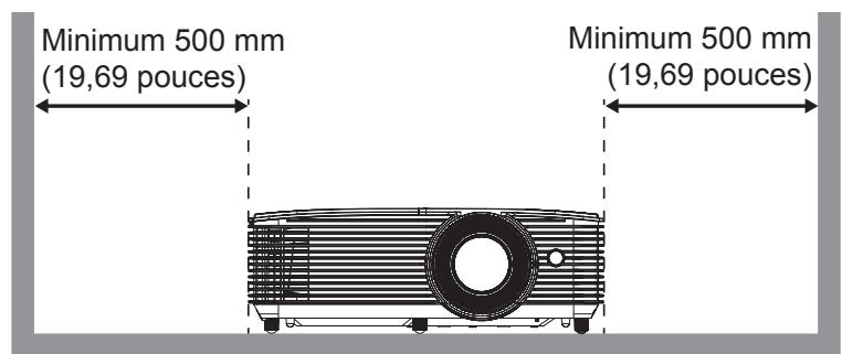 OPTOMA DS317e - Avis relatif à l'installation du projecteur (SVGA\_XGA\_WXGA) - 3