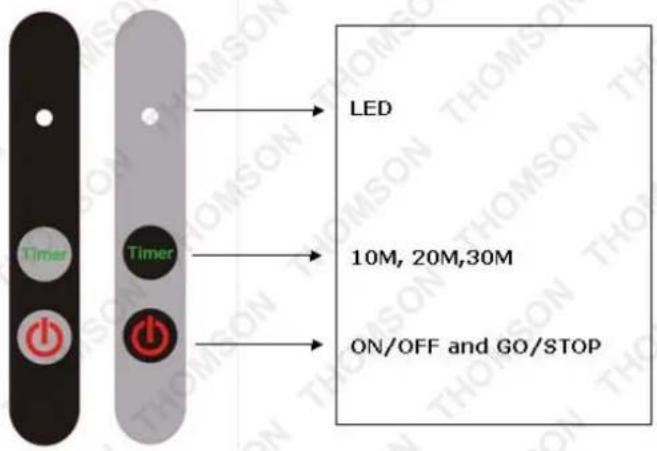 Timer Timer LED 10M, 20M,30M ON/OFF and GO/STOP