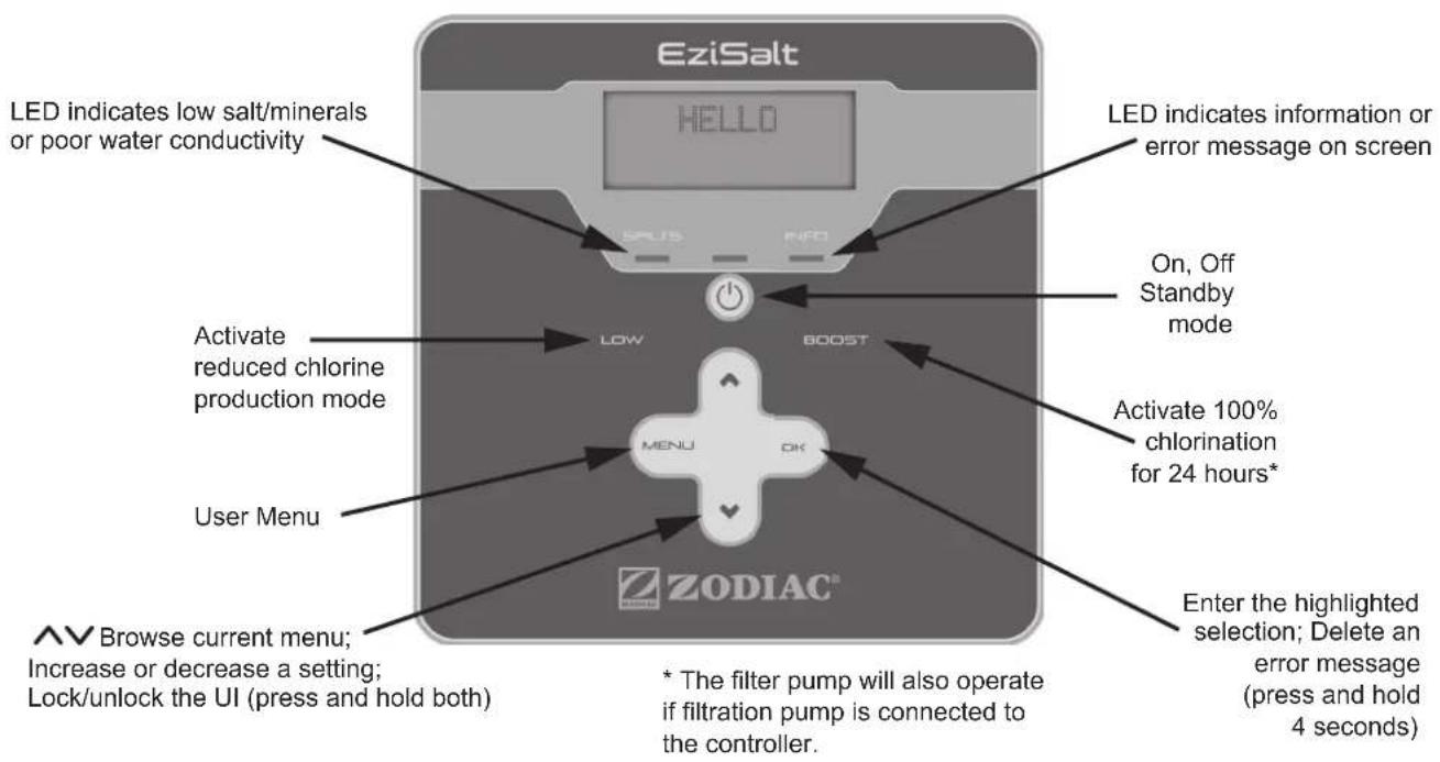 EziSalt LED indicates low salt/minerals or poor water conductivity HELLO LED indicates information or error message on screen On, Off Standby mode Activate reduced chlorine production mode LOW BOOST MENU OK Active 100% chlorination for 24 hours* User Menu ZODIAC® Enter the highlighted selection; Del…