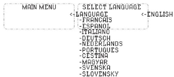 MAIN MENU SELECT LANGUAGE LANGUAGE - FRANCAIS - ESPANOL - ITALIANO - DEUTSCH - NEDERLANDS - PORTUGUES - CESTINA - MAGYAR - SVENSKA - SLOVENSKY