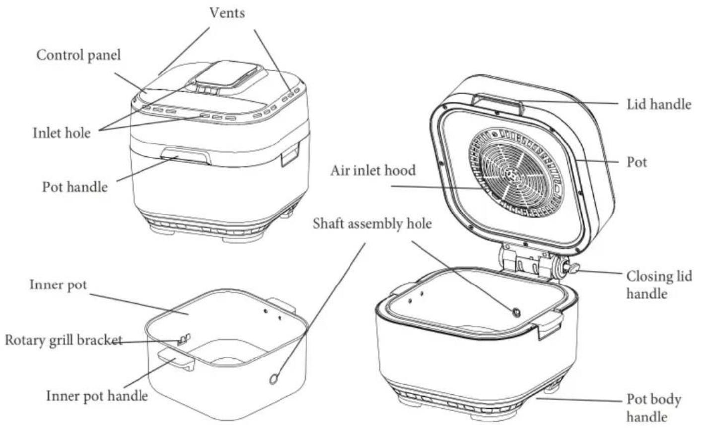 Vents Control panel Inlet hole Pot handle Air inlet hood Shaft assembly hole Lid handle Pot Closing lid handle Inner pot Rotary grill bracket Inner pot handle Pot body handle